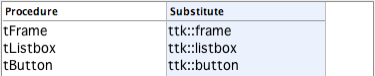 Rtl_mlistbox with Tk’s Listboxes